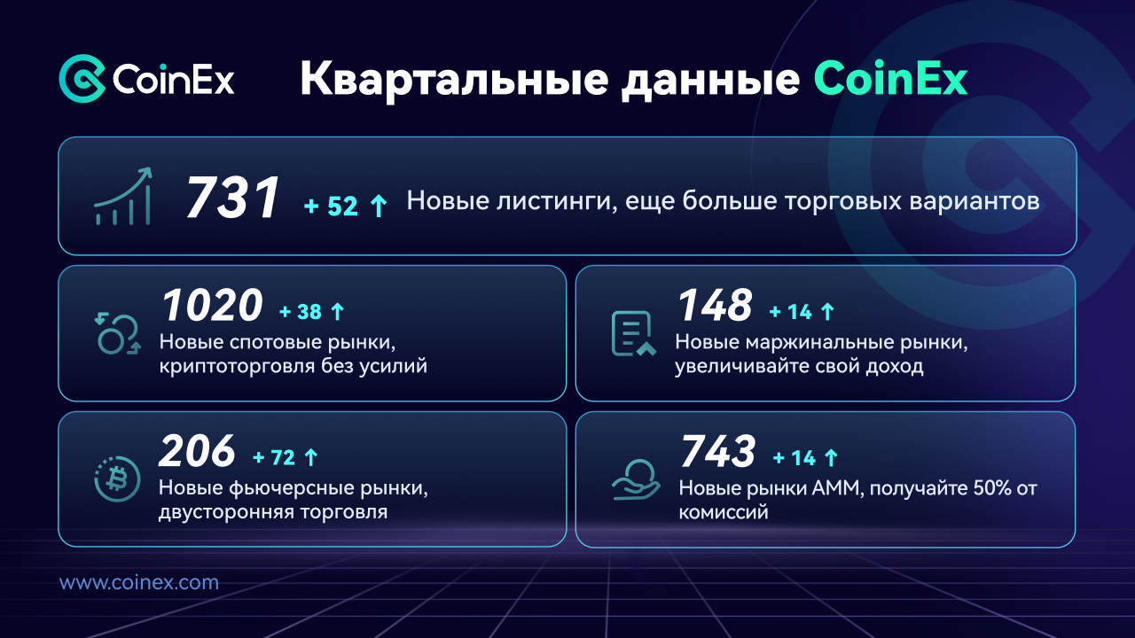 Коинекс биржа Коинекс биржа
